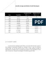 Table of Population Data With Average and Relative Growth Rate Figures