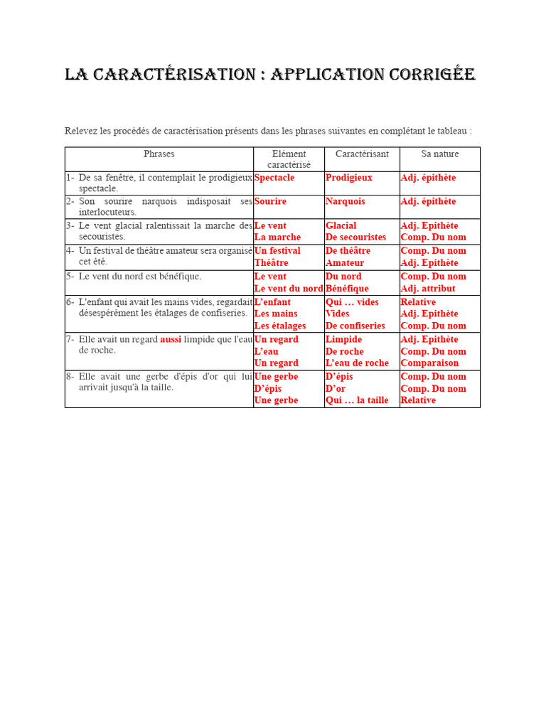 Exercices de caractérisation corrigés | PDF