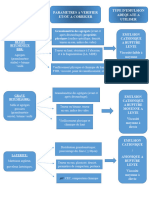 Type D'emulsion A Utiliser-Recapitulatif