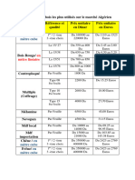 Les Type Du Bois Les Plus Utilisés Dans Le Marché Algérien AMINE