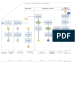 Copia de Formato Diagrama de Flujo de Procesos Por Carriles