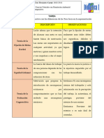 2.6 Tarea Tabla Comparativa Tres Focos en La Representación de La Motivación