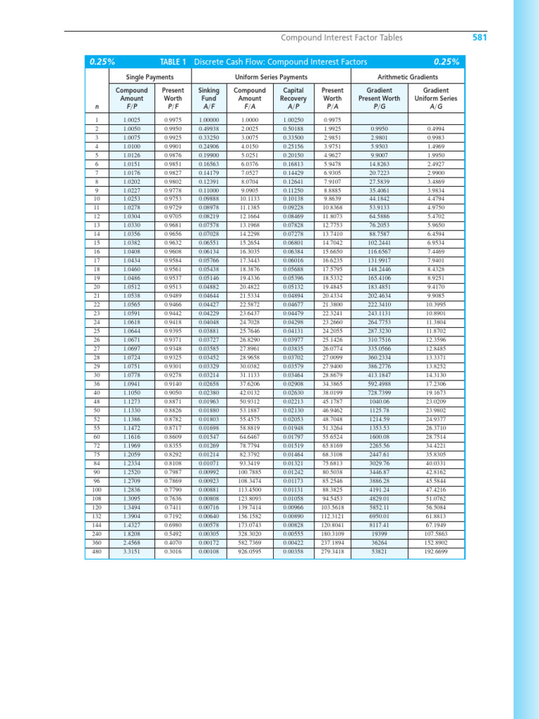 Tablas de Interés Compuesto PDF Interest Compound Interest