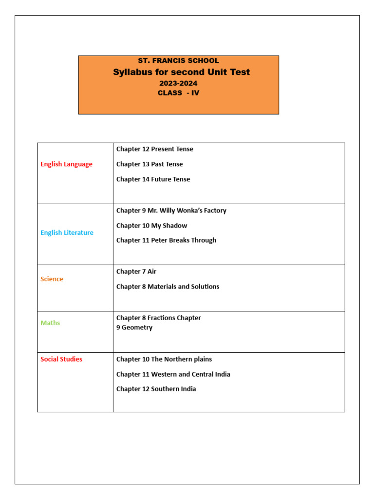 Project 1 | PDF | English Language | Science
