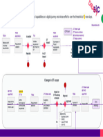 Change Request Management Process - Project Impact 20221025