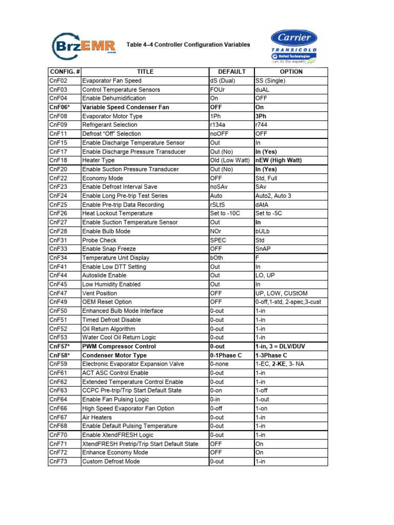 Controller Configuration Variables Guide | PDF | Energy Technology ...