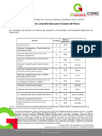 Indicadores de Competitividad 161016