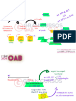 Linha Do Tempo Processo Do Trabalho