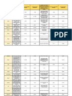 VOTOS PACTO HISTÓRICO Y AFINES - Gobernaciones y Alcaldía de Bogotá