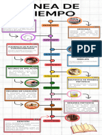 Infografia Linea Del Tiempo Moderna Multicolor (Tamaño Original)