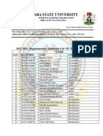 2022 Supplementary Admission List Utme de