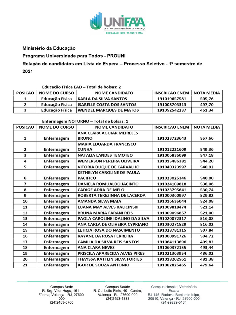 Lista de Espera Prouni 1o Semestre de 2021 | PDF | Indústrias de ...