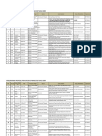 Download daftar lolos pimnas 2009 by Sabrina Arindhani SN68138256 doc pdf