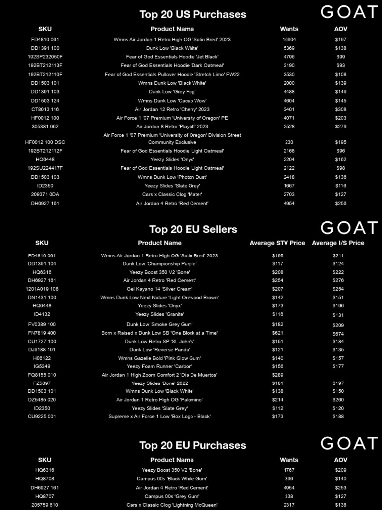 Top 20 week 42 eu pdf shoe