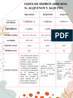 Cuadro Comparativo