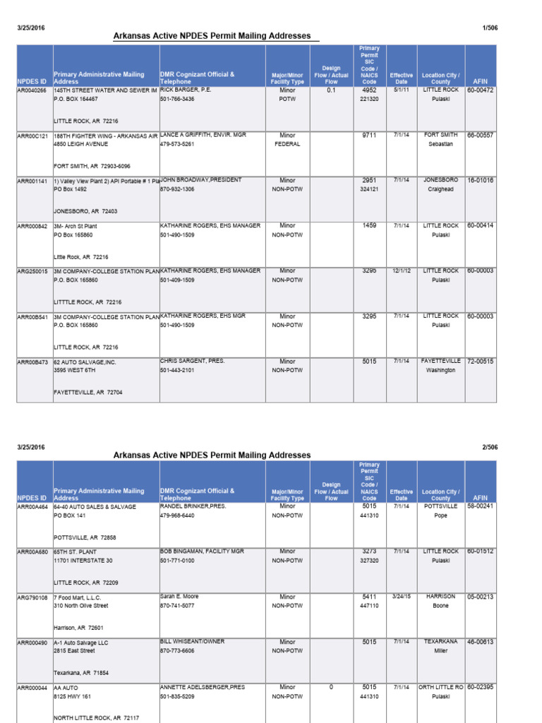 Arkansas NPDES Permit Addresses | PDF | Little Rock | Written Communication