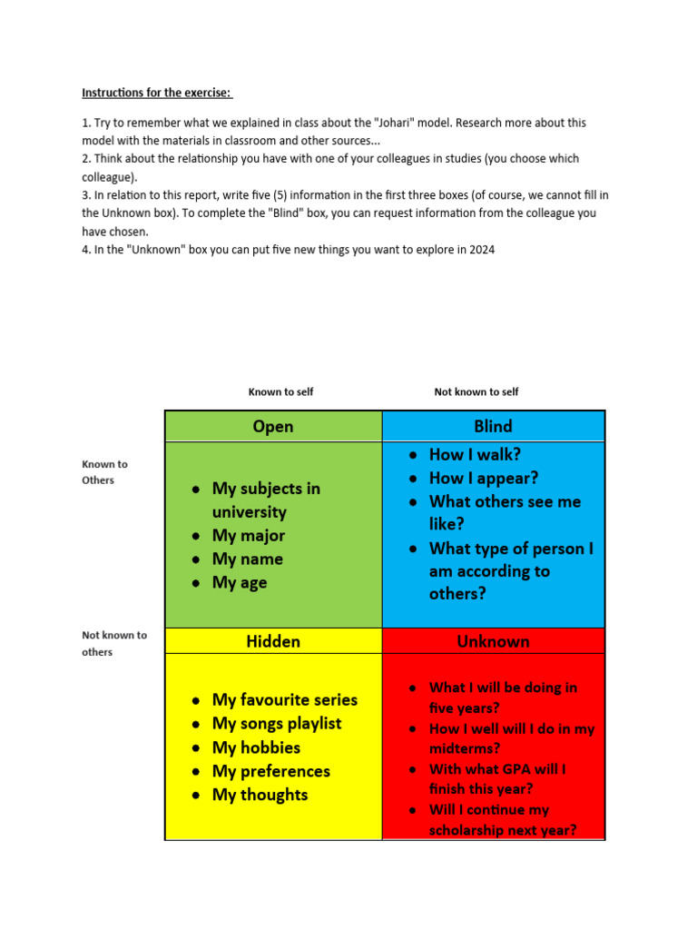 Johari Exercise | PDF
