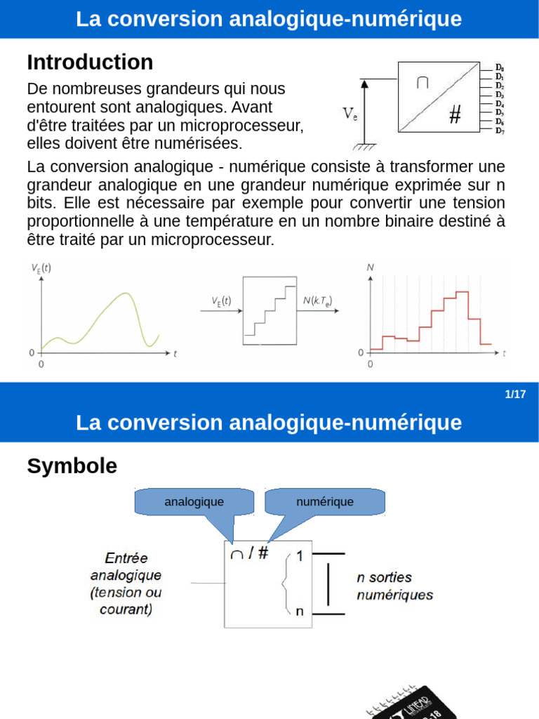 III. Conversion Analogique/Numérique