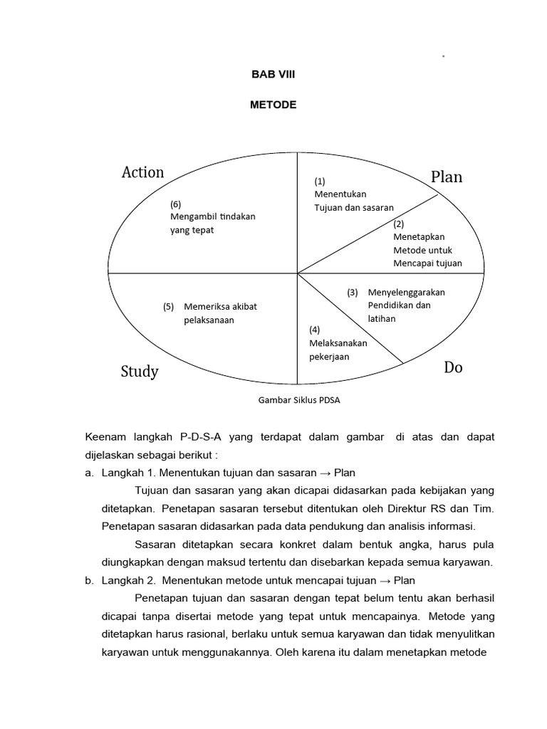 Pdsa Pdf