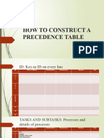 How To Construct A Precedence Table
