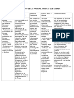 Familia Juridicas Actividad 2