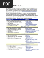 Six Sigma DMAIC Roadmap