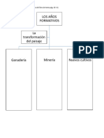 Esquema Años Formativos