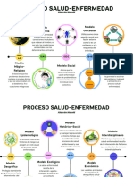 Proceso Salud-Enfermedad.