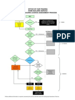 Office of Fair Trading Home Building Service Home Building Licence Assessment Process