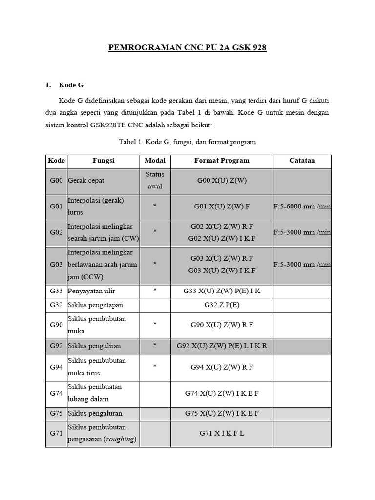 Kode G dan M dalam Pemrograman CNC | PDF