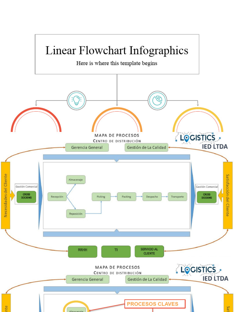 Linear Flowchart Infographics by Slidesgo | PDF | Planets | Saturn