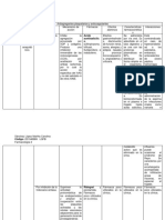 Antiagregantes Plaquetarios y Anticoagulantes