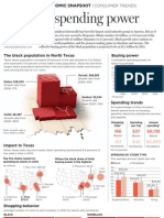 1010BUS Econsnapshot