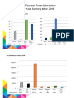 RSUD Prof Grafik Pelayanan Laboratorium 2015