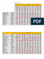 Presensi Pengiriman Laporan Enumerator 2023 PRD