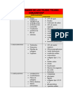 Generalidades de Los Tejido 3.0