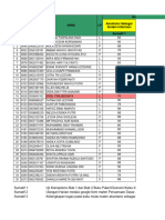 XII IPS 2 - Nilai Tengah Semester