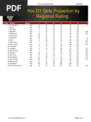 Ohio D1 Girls Projection by Regional Rating