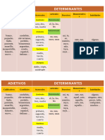 ADJETIVOS Clasificación