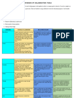 CampbellS - Collaborative Tools Comparison