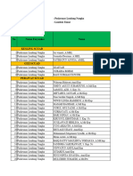 Form Data Sisdmk p3k