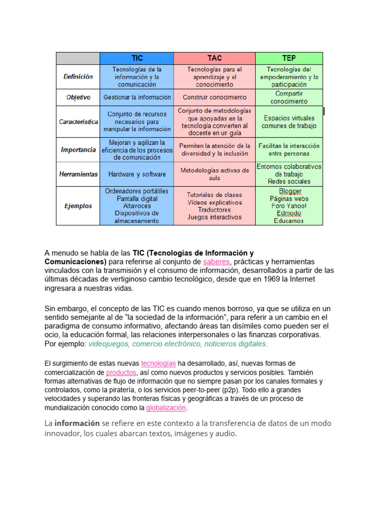 TIC y TAC: Definición y Ejemplos | PDF | Enseñando | Tecnología de ...