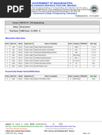 4004 - Government College of Engineering, Chandrapur