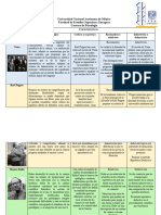 Actividad Integradora Filosofia