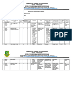 Register Identifikasi Risiko Ruang Periksa Umum