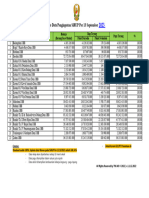 Monev Penginputan SiRUP Per 13