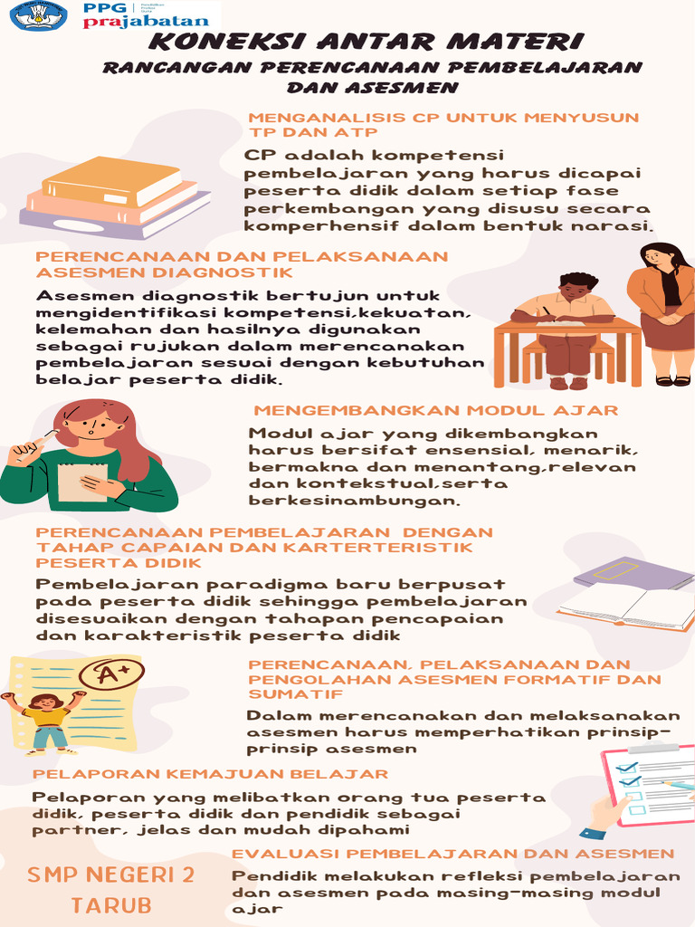 Koneksi Antar Materi Pembelajaran Dan Asesmen Topik 2 Dewi Suci R