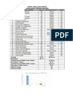 Dokumen Hasil Analisis Penilaian Proses Dan Hasil Pembelajaran Beserta Rencana Pemanfaatannya