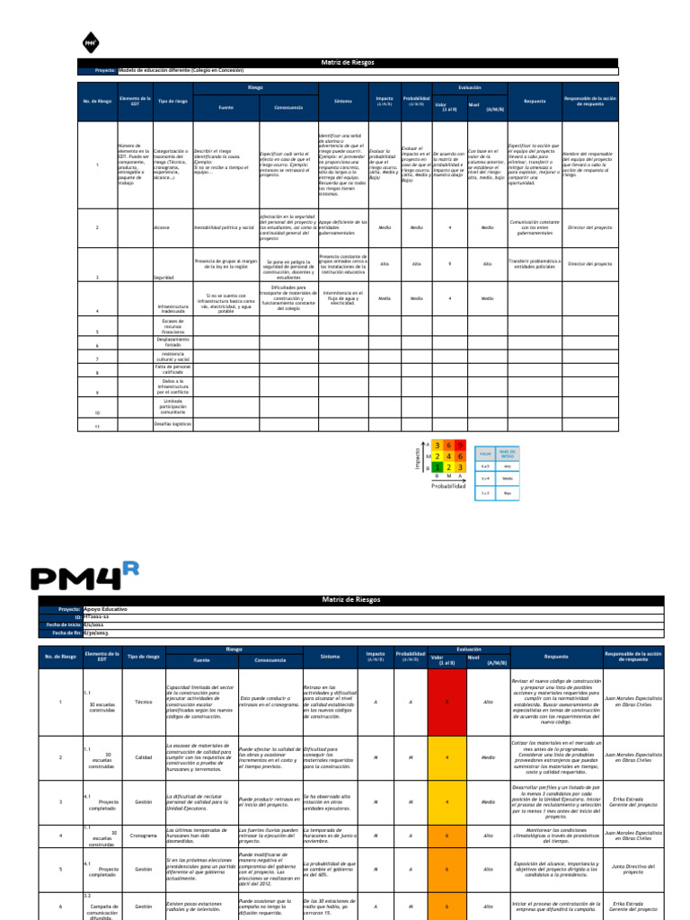 Matriz de Riesgos - Plantilla y Ejemplo - 1 | Descargar gratis PDF ...