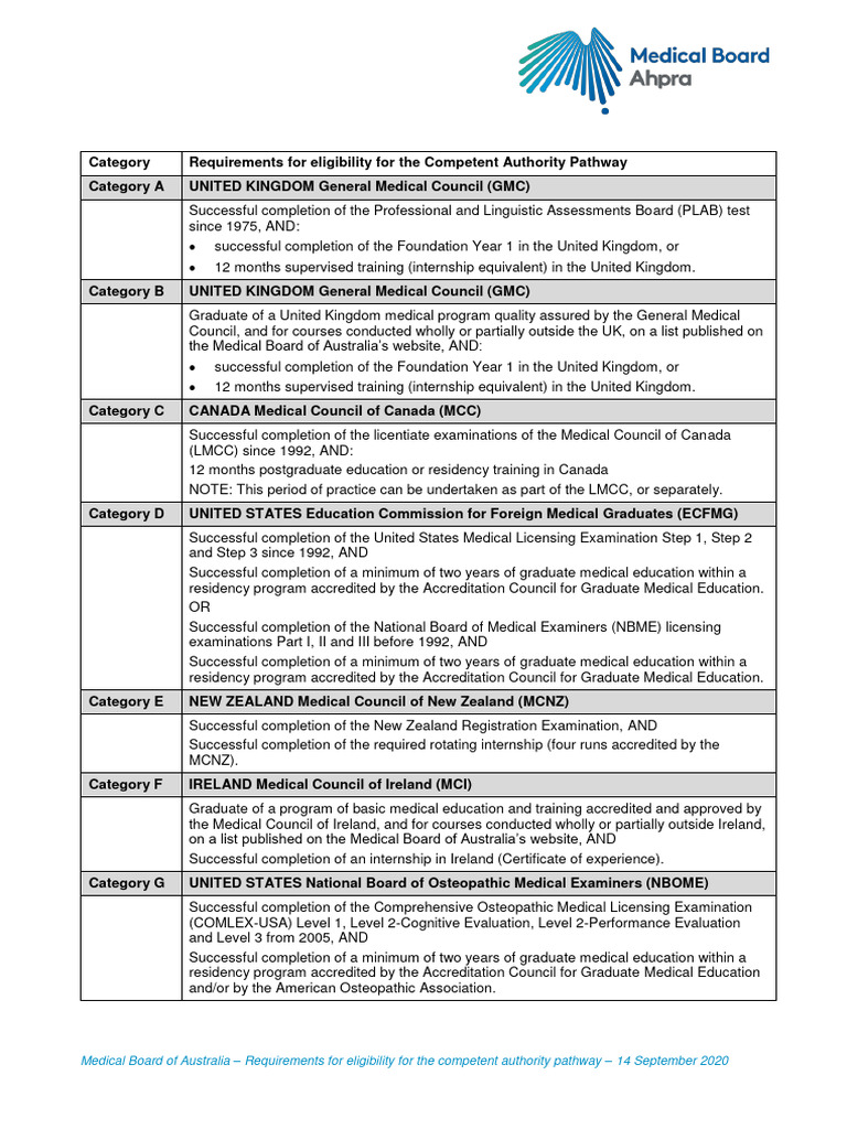 Medical Board Requirements For Eligibility For Competent Authority